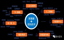 成员动态| 吉大正元助力新基建 提供安全基础设施和安全保障