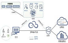 易安联SDP零信任解决方案