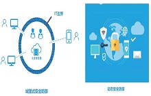 联软科技UniSDP在证券行业的实践案例